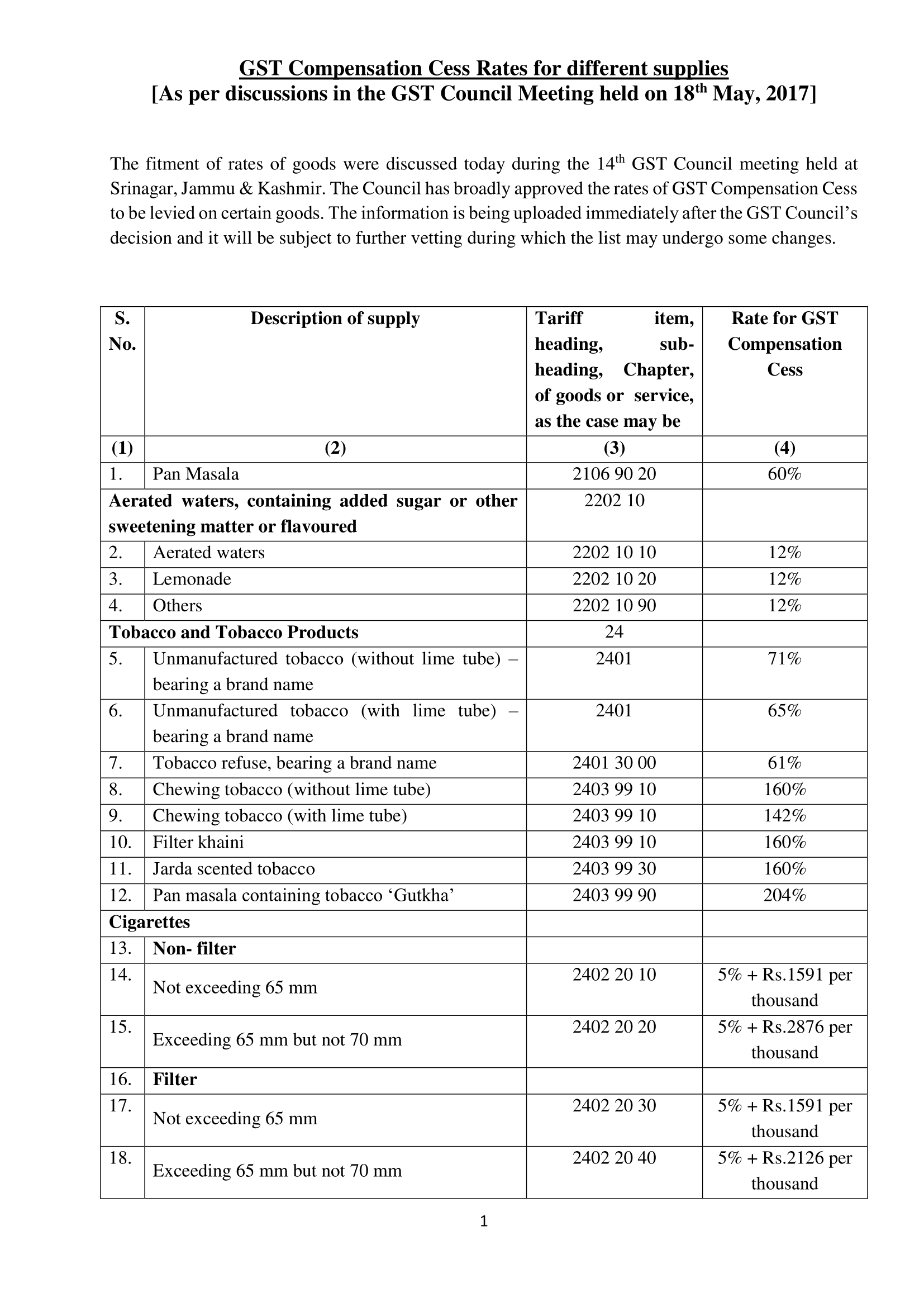 gst compensation cess ratesfor diffrent supplies